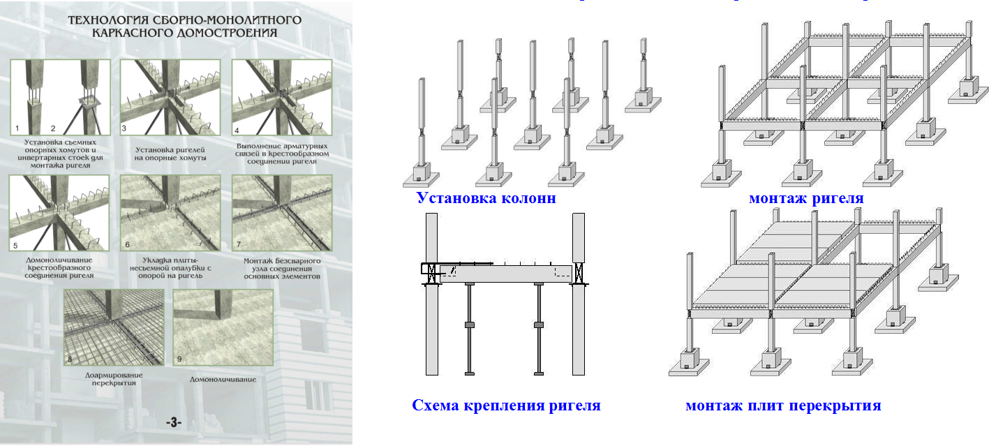 Контрольная работа по теме Заміна дерев'яного перекриття на залізобетонне монолітне